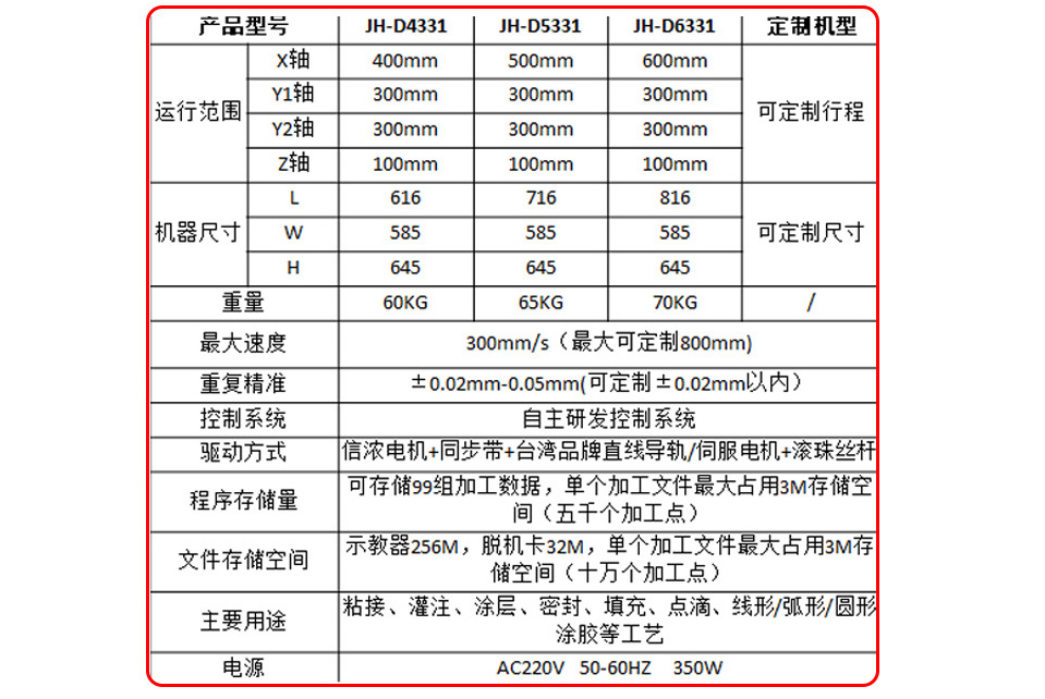 产品参数